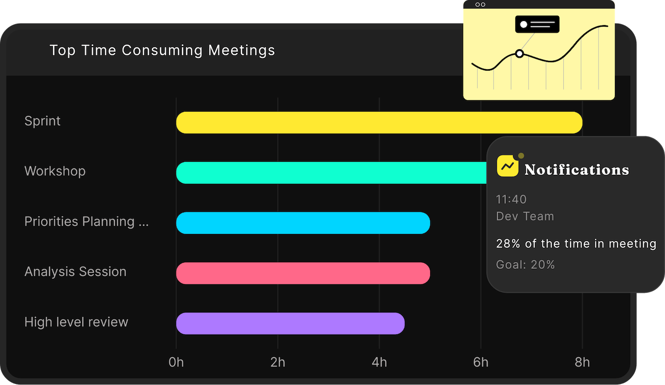 Accurate tracking feature in Meeting Minutes, to gain visibility into the amount of time spent on meetings across teams, departments, and individuals.