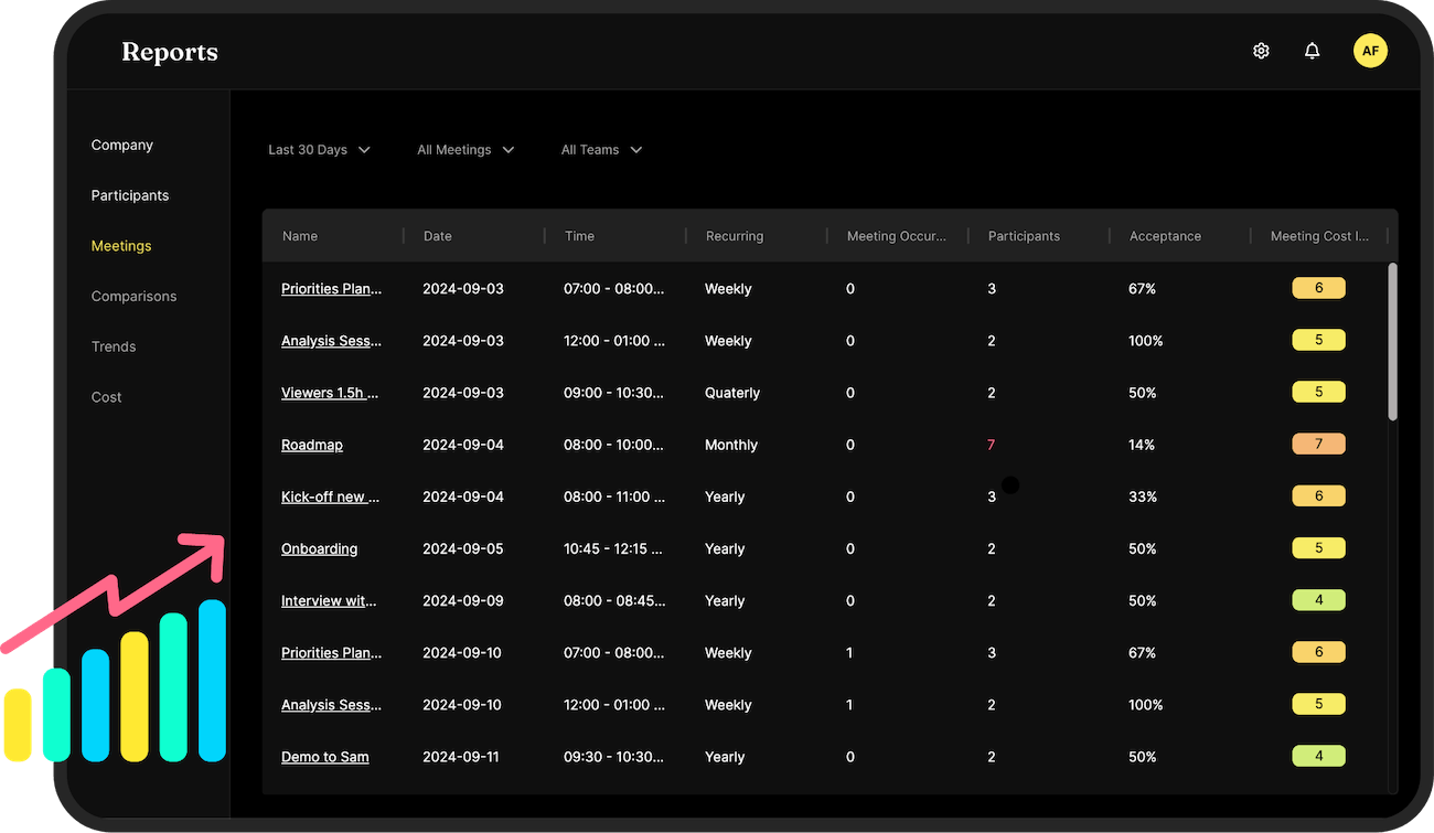 Meeting efficiency analysis feature in Meeting Minutes, tracking acceptance rates, participation levels, meeting frequency, and costs