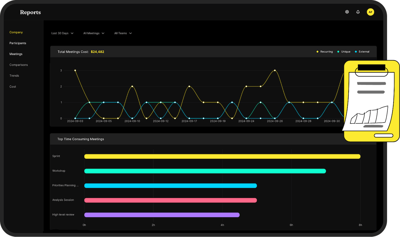 Personalized reporting feature in Meeting Minutes, presenting meeting data in a clear, concise, and visually engaging way