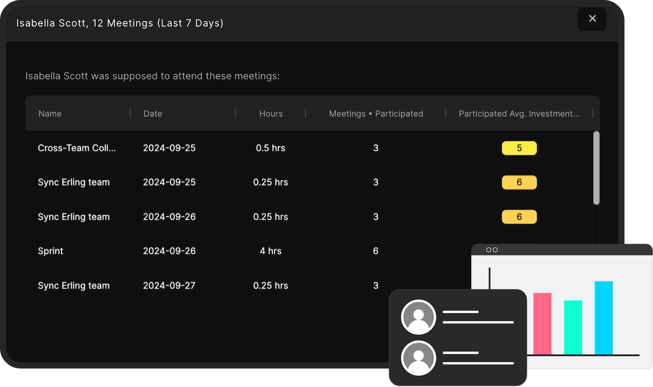 Progress monitoring feature in Meeting Minutes, tracking trends over time, identifying improvements and measuring the impact of meeting efficiency initiatives.