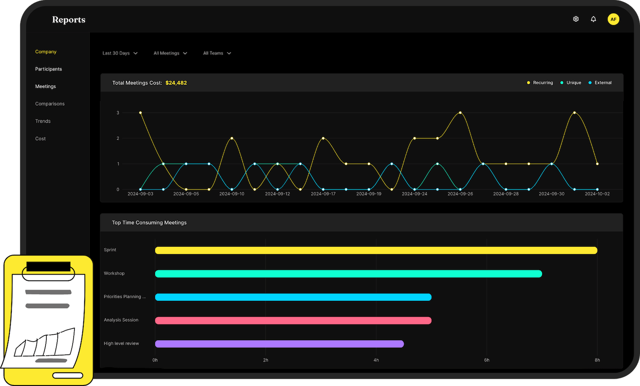 Personalized reporting feature in Meeting Minutes, presenting meeting data in a clear, concise, and visually engaging way