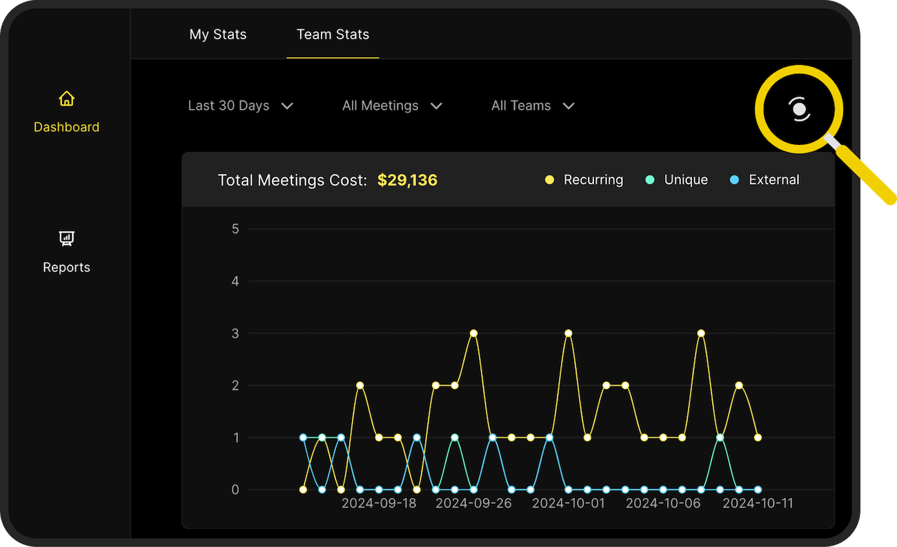 Accurate tracking feature in Meeting Minutes, displaying detailed insights on meeting costs, participant engagement, and time management