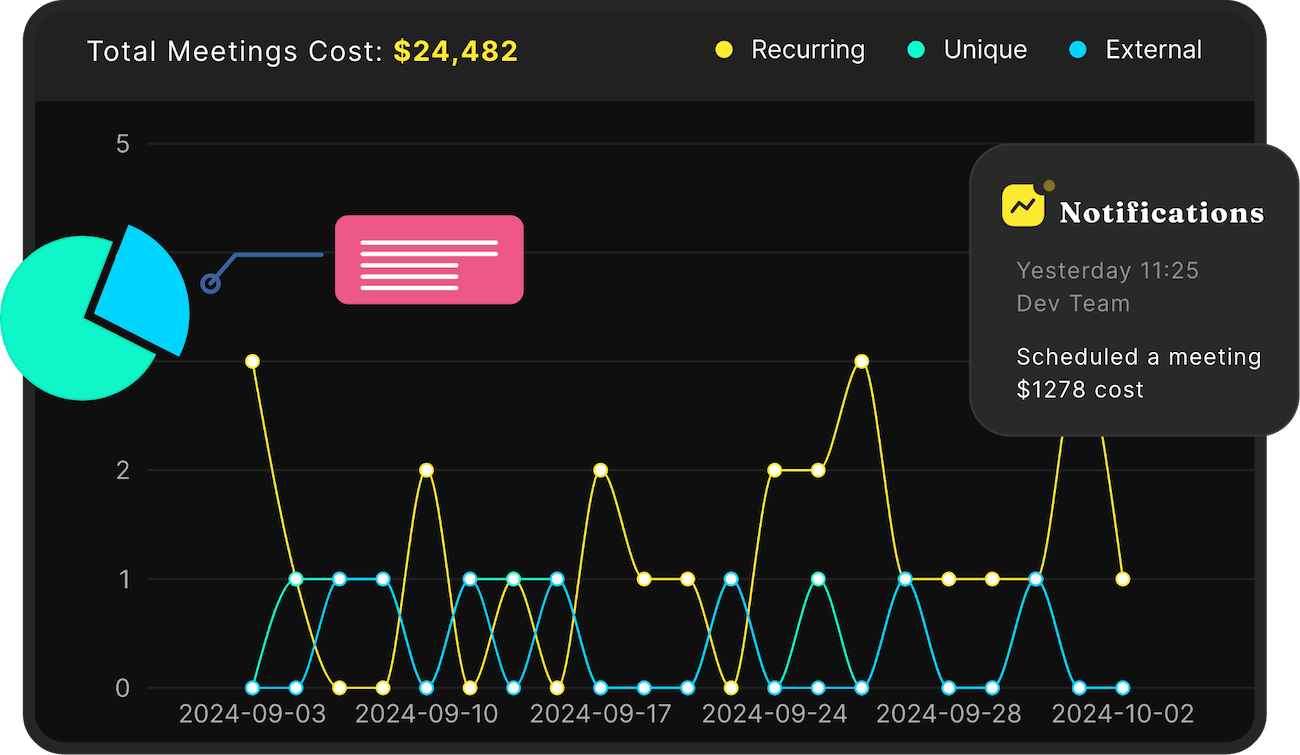 Cost Analysis feature in Meeting Minutes, calculating the costs associated with meetings