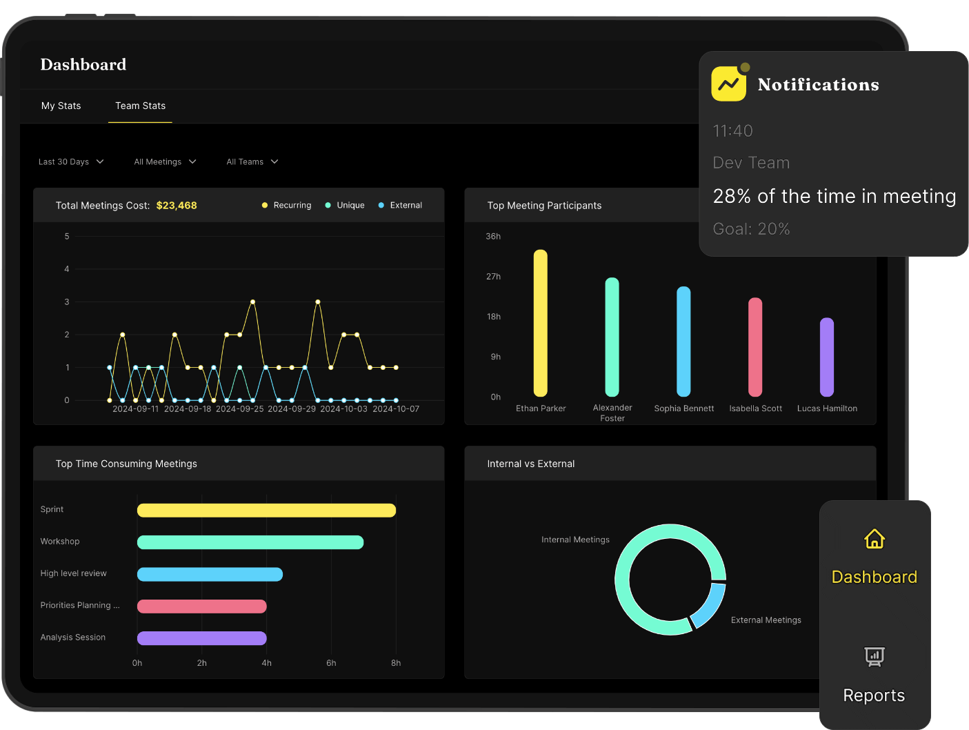 Main dashboard displaying meeting costs, top participants, time-consuming meetings, and internal vs external meetings